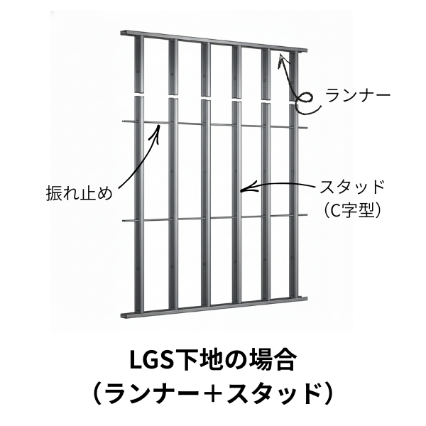 LGS下地を図解したイラスト