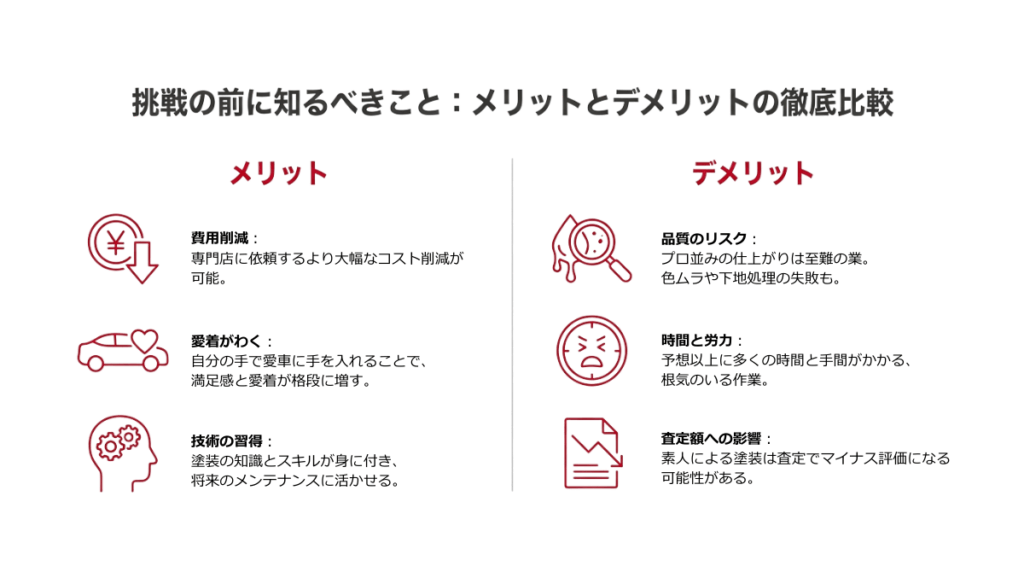 diy塗装のメリット・デメリットの図解