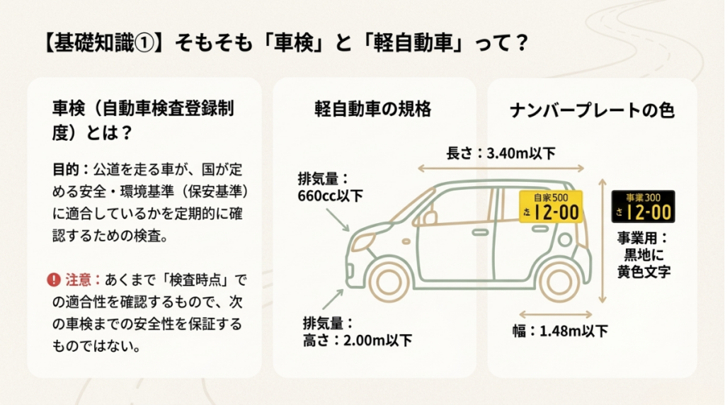 車検制度と軽自動車について解説