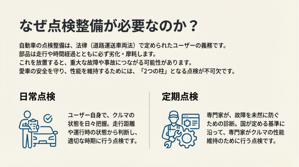 日常点検・定期点検の違いについて解説