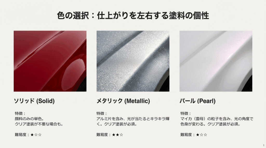 塗装の色の選択を解説