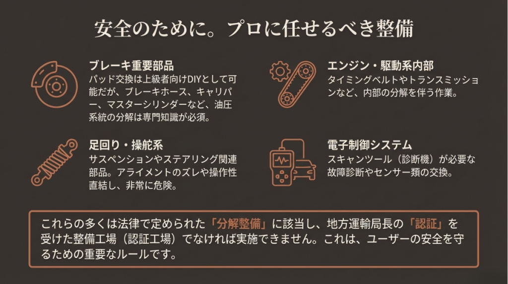 プロに任せるべき分解整備に関する図解