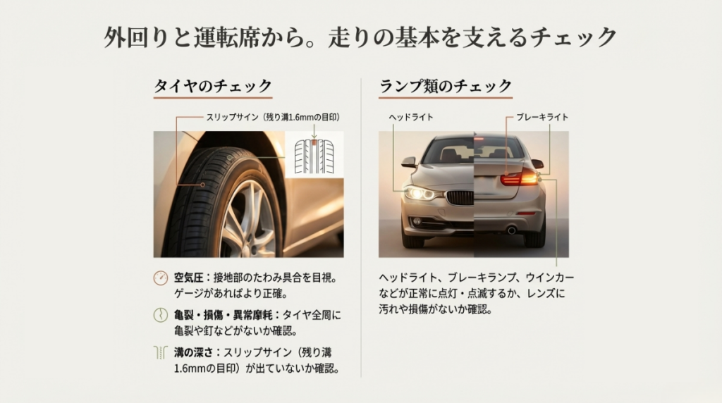 ユーザー車検前や日常点検で実施すべき外回りの点検項目に関する図解