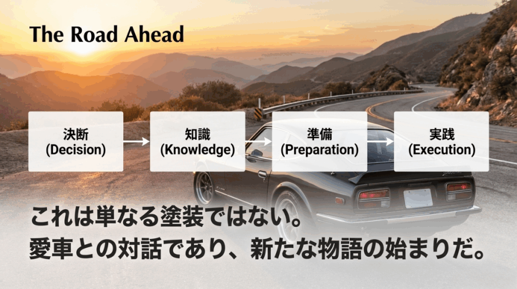 車のdiy塗装の過程を抽象化して表現した図