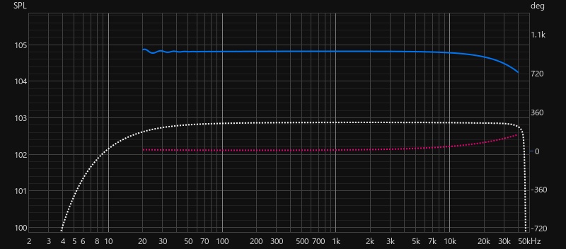 20260525 pana su-v900 spl and phase