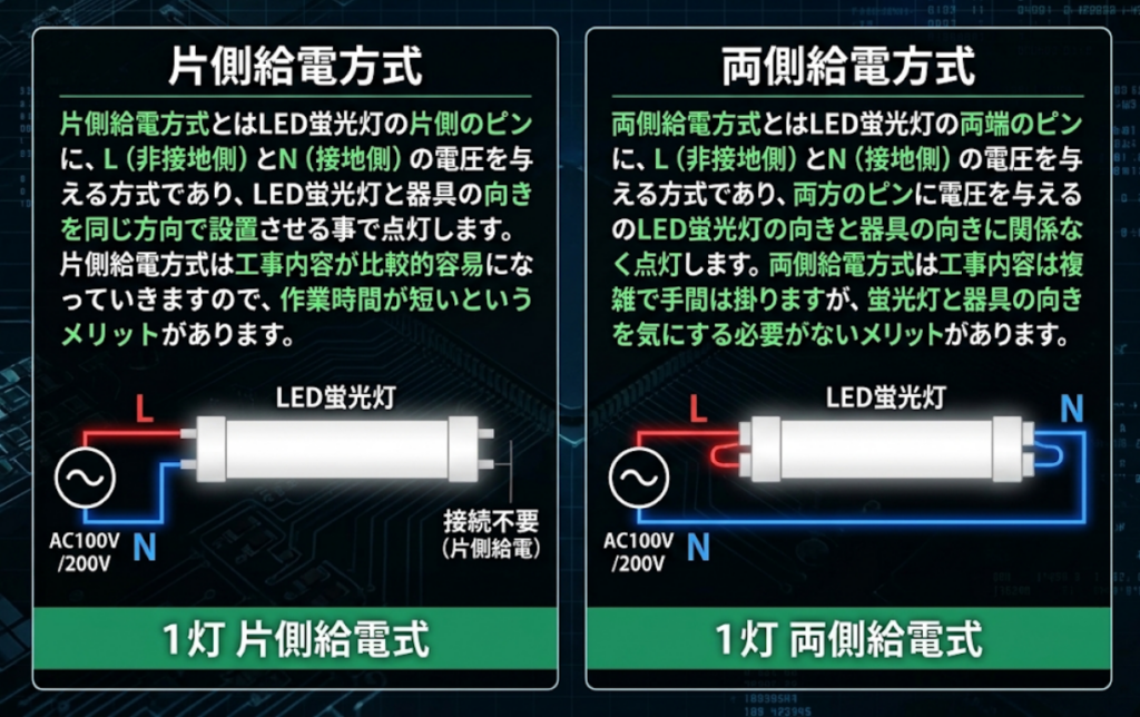 両側給電方式と片側給電方式の配線図解